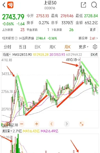 上证50指数实时(上证50指数今天)
