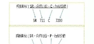 期货交易中期权的代码是(期货期权代码在哪里找)