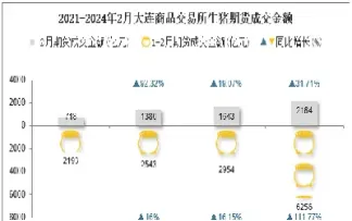 大连期货ll2209(大连期货免费品种)