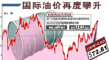 世界原油最新价格消息(世界原油期货价格走势)