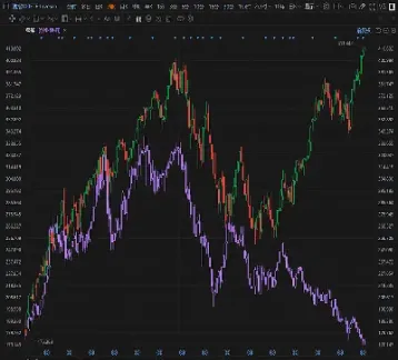 即时美股最新指数(美股今日实时指数行情)