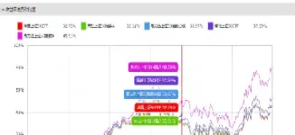 上证50指数基金今日分析(上证50指数基金是什么意思)