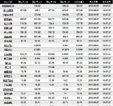 今日外汇最新价格查询(今日外汇最新价格查询汇率)