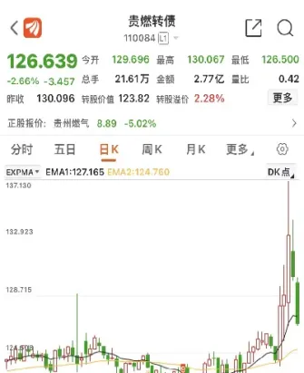 期货天然气行情最新消息(期货天然气行情最新消息查询)