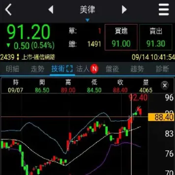 美国股指期货交易时间下午两点半(美国股指的交易时间)