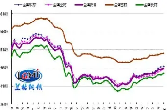 最新钢铁期货行情走势图(最新钢铁期货行情走势)