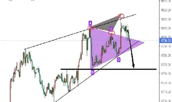 黄金行情预测最新(黄金行情预测最新消息)