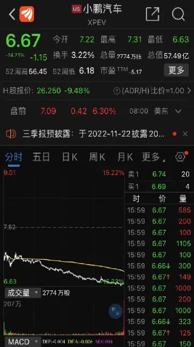 美股盘前期货指数(今日美股盘前三大指数期货)