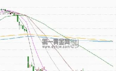 上海黄金期货行情分析(上海黄金期货最新走势)