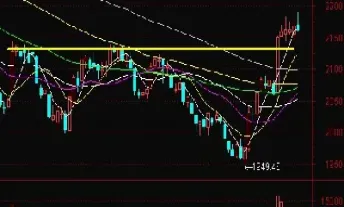 什么是上证指数和深证指数(什么是上证指数深证指数创业板指数)