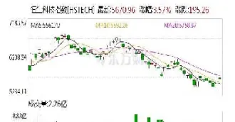 港股恒生指数实时行情(港股恒生指数实时行情怎么结算)