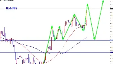 黄金市场分析看跌期权(黄金行情分析实盘)