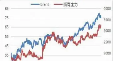 沥青期货走势规律(下周一沥青期货走势分析)