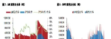沪铅为什么这么弱(沪铅为什么不涨)