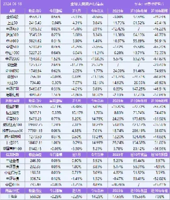 沪深300股票代码散户可以买卖吗(散户沪深300怎么买卖)