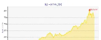 国际黄金走势一年(国际黄金价格走势图一)