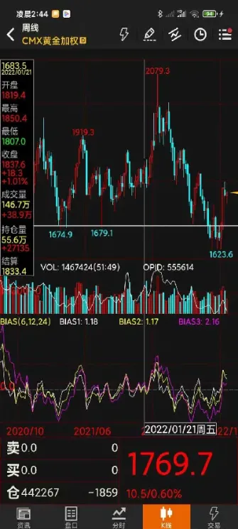 外汇黄金的价格是怎么计算(外汇黄金实时价格)
