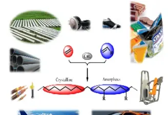 塑料期货行业分析(塑料原料期货行情走势)