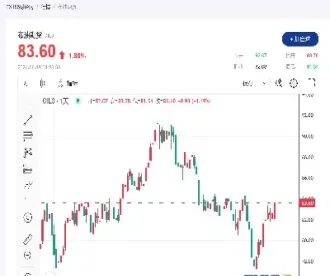 布伦特原油期货走势分析及建议(布伦特原油期货24小时交易吗)