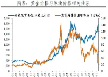 黄金价格走势预测最新消息今天(纽约黄金期货价格实时走势分析)