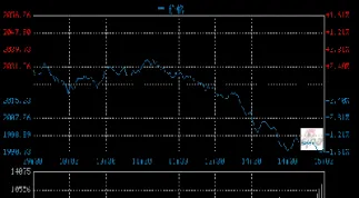今日股市上证指数(今日股市上证指数怎么样)