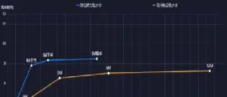 股指期货最后几天贴水(股指期货深度贴水)