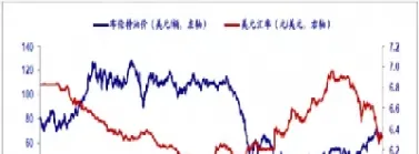 国际原油最新走势分析(国际原油最新走势)