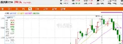 今日创业板指数深圳成指(今日创业板指数大盘走势)