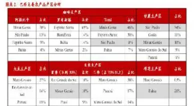 咖啡期货价格分析(咖啡期货价格分析报告)