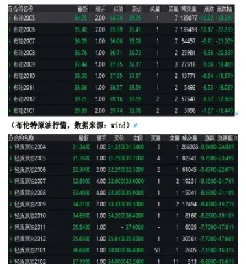 20日国际原油最新报价(国际原油最新报价图)
