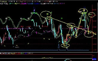 为什么01年外汇交易量降低(外汇市场每天的交易量)