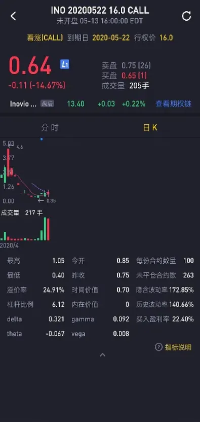 期权股是什么股份(股份期权什么意思)