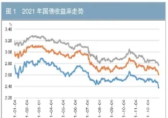 国债期货收益指数发布(国债期货实时查询)