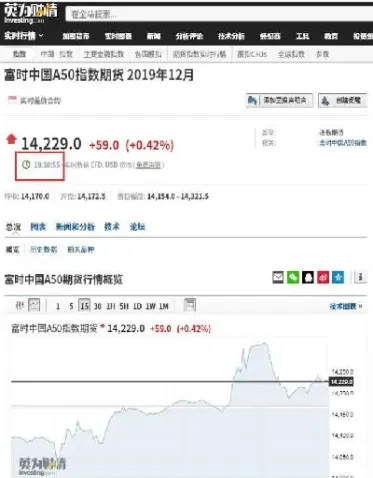 上证50股指期货指数是什么(上证50股指期货包括哪些股票)