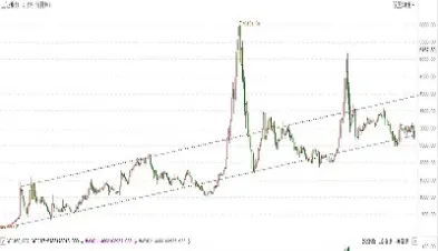 上证指数行情走势图今日(上证指数今天走势图解)