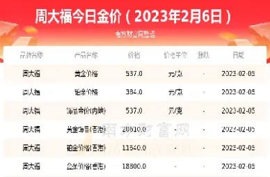 今日金价查询黄金和足金(今日金价查询黄金价格)