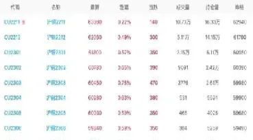 今日沪铜最新期货行情(沪铜期货行情最新消息)