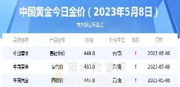 上海黄金今日金价多少一克(我想搜一下上海黄金今日金价多少)