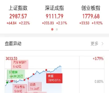 沪指维持3000点已表现强势(沪指数3000点什么意思)
