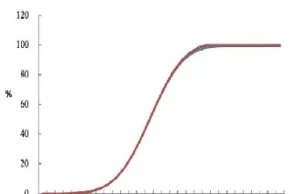 美式期权亚式期权(美式期权亚式期权区别)