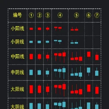 期货k线图5根线讲解(期货k线图入门基础知识)