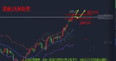 周一黄金走势预测(下周一黄金最有可能走势预测)