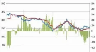 焦炭期货的技术分析(焦炭期货最佳策略)