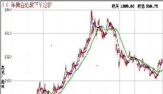 黄金价格最近走势图实时(实时黄金外盘价格走势图)