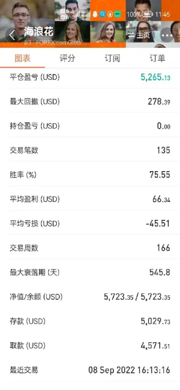 外汇现在行情怎么样(哪里可以看外汇行情)