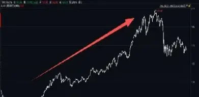 道琼斯期货连续实时行情(道琼斯期货实时行情最准确)