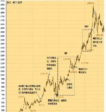 国际黄金走势图分析预测(国际黄金k线实时走势图)