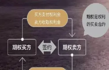 股票期权可以随时买卖吗(股票期权可以随时买卖吗为什么)