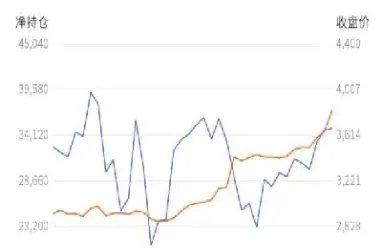菜粕期货受什么影响(菜粕期货交易规则)