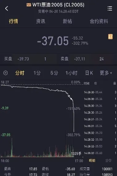 原油价格为什么会出现负值如何交割(为什么原油价格会变动)